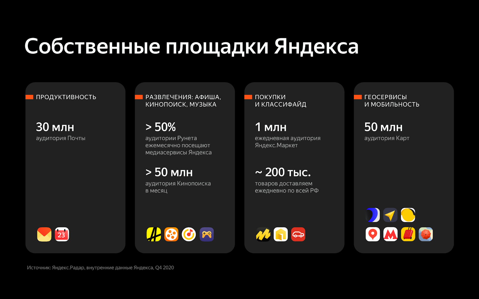 Собственные площадки Яндекса