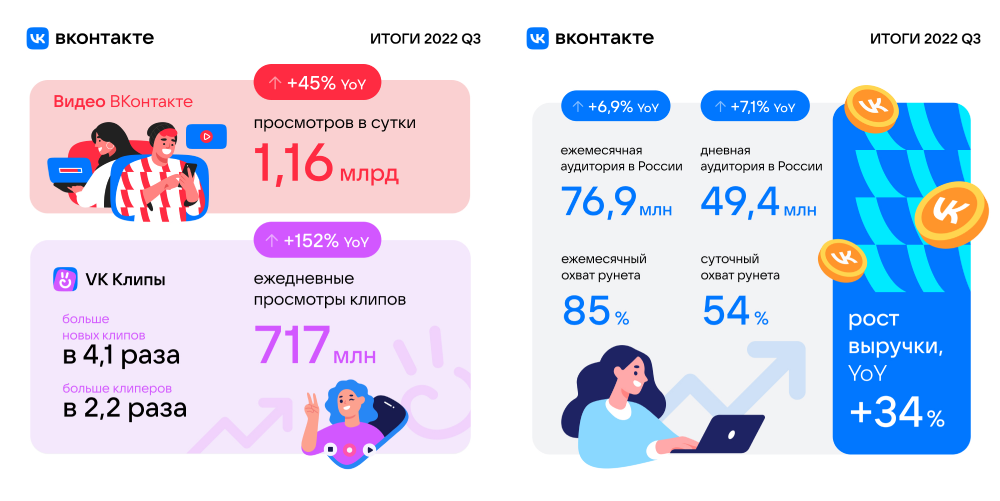 Итоги по Вконтакте
