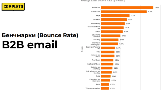 Email-маркетинг в 2024: упор на корпоративный бренд и AMP-технологию