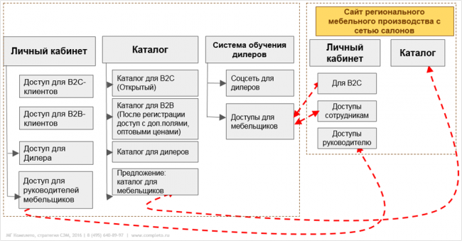Инструкция для создания сайта продвижение и раскрутка сайта в москве цены